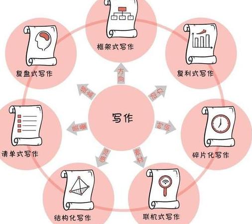 ai人工智能写作免费软件